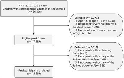 Psychological burden of hearing-impaired children and their parents through the COVID-19 pandemic